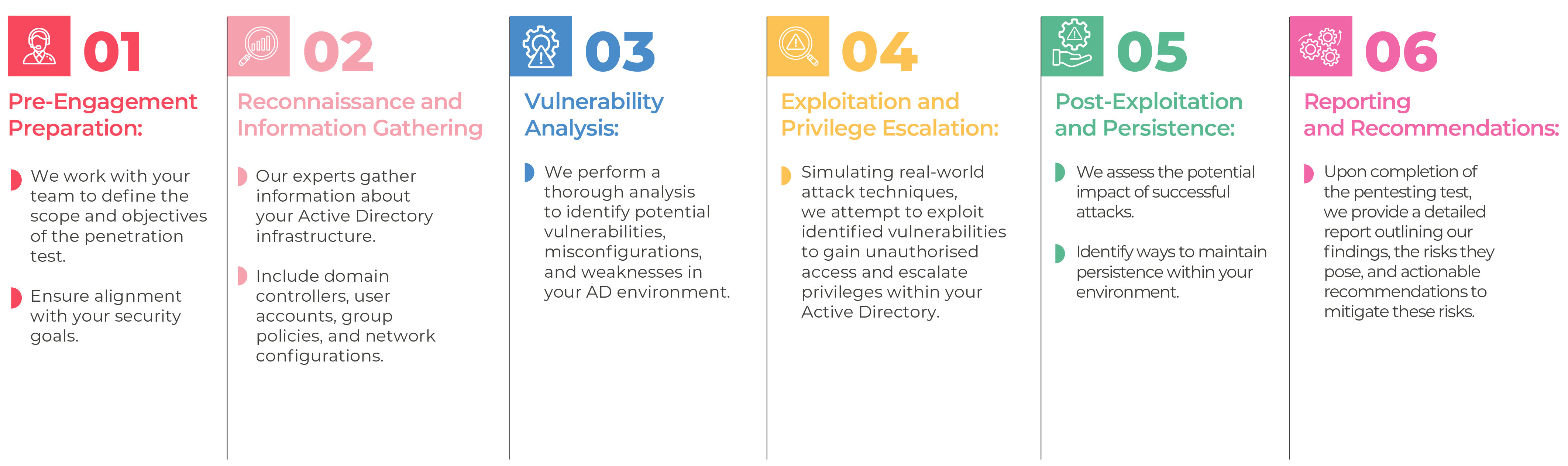 Active Directory Pentest Approach
